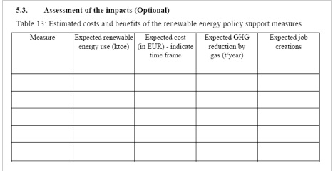 Danish & Swedish Energy Action Plan