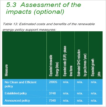 Dutch Energy Action Plan